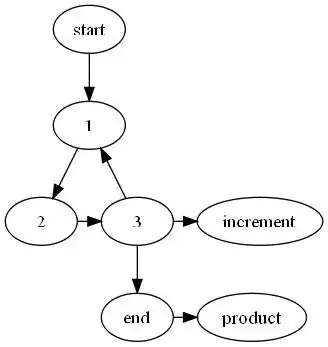 When hovering string