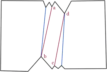 fib2