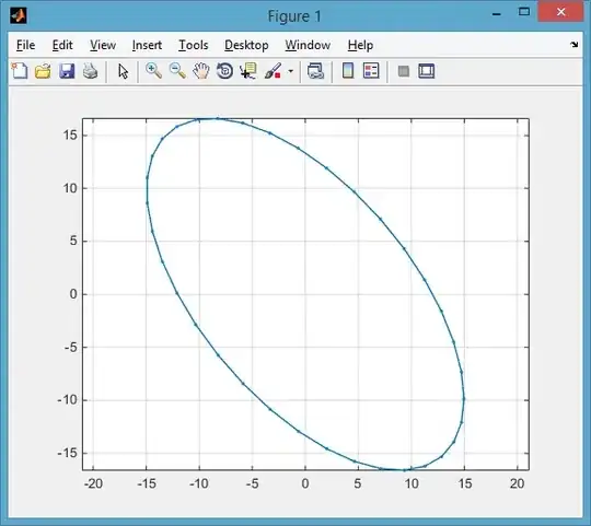 Plot with ax1.set_xticks