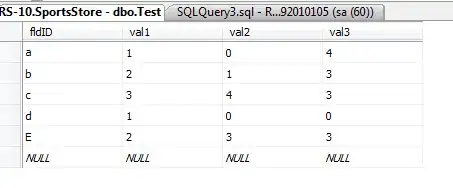 result from places API