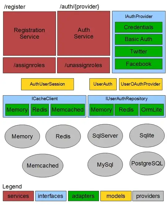 Table example