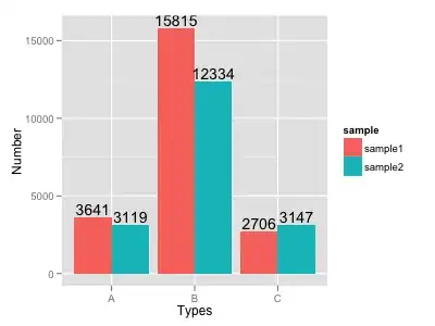 ggplot output