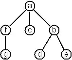 Regular expression visualization