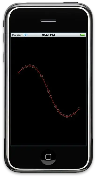 Resulting Gradient