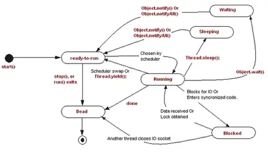 thread transition to different thread states