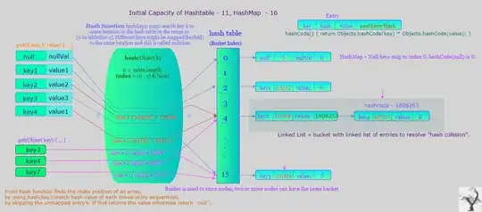 Hash Map & Hashtable