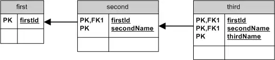 LRepoch = LRinitial * Lambda(epoch):