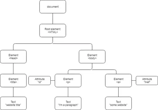 Empty Java app heap state