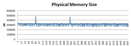 Adjust with your current API Level