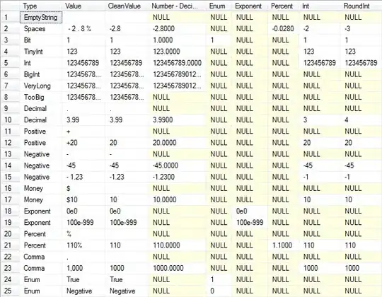 This is the figure I get with the code I'm showing here.