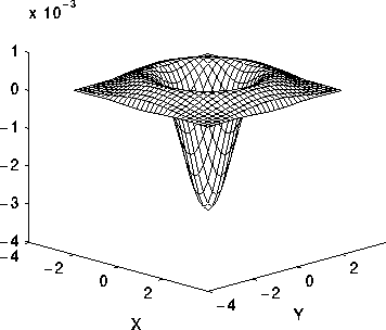 groups