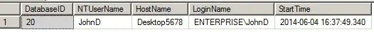 Output
