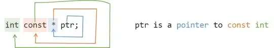 pointer to const int