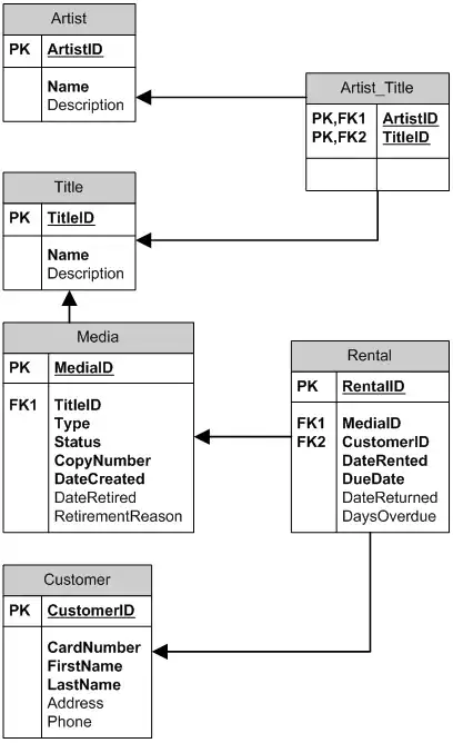 A visual example