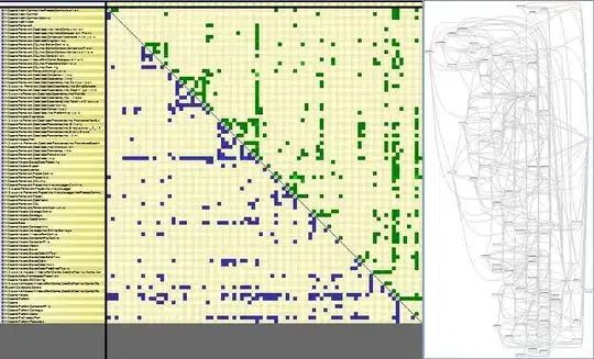 NDepend Matrix vs Graph