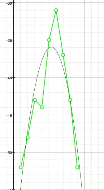Average line with text