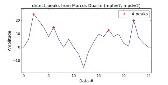 detect_peaks results
