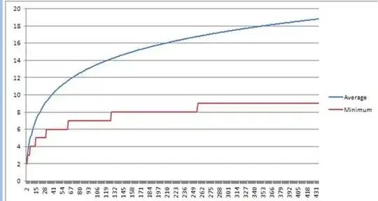 Random Forest Feature Importance SHAP