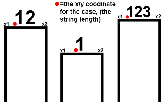 contours with centers marked in red