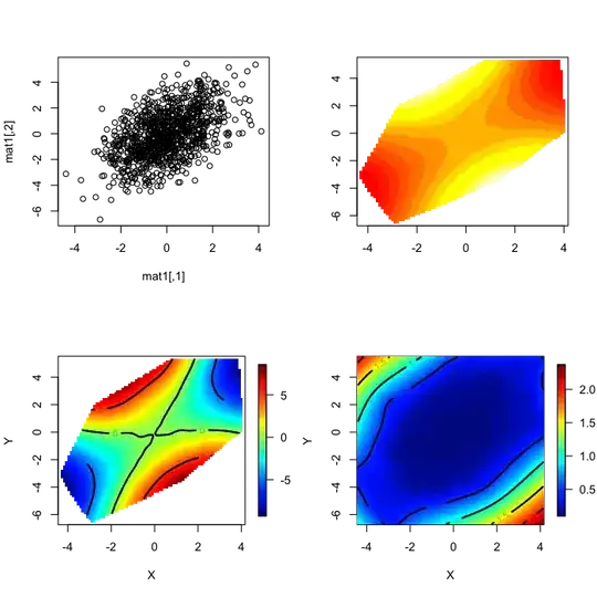 Σ(j=2 to n)(j-1) = n(n-1)/2
