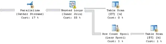 API-Gateway Configuration