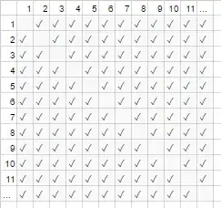adjacency matrix