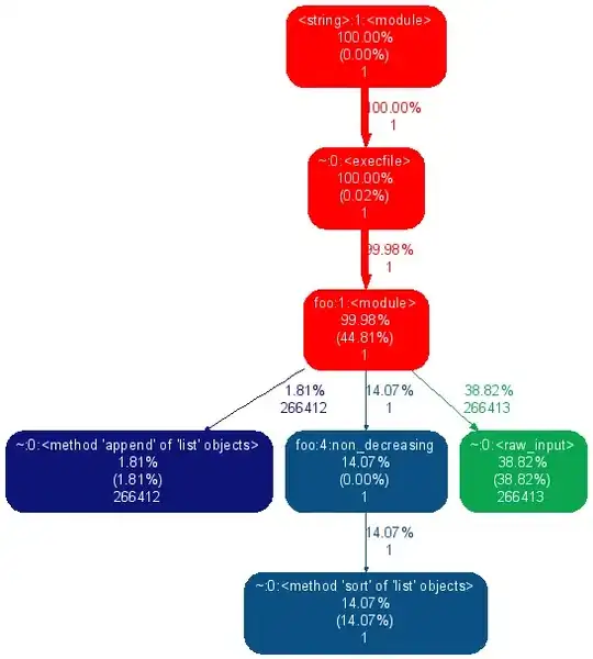 Original data