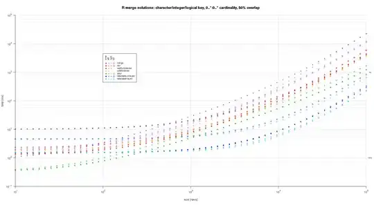 R-merge-benchmark-assorted-key-optional-many-to-many-50