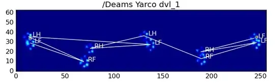 link to aligned plots