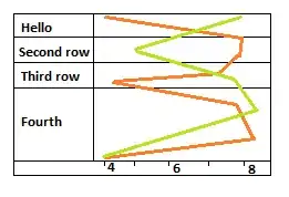 Change Data Source