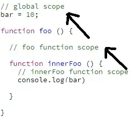 Scope chain javascript