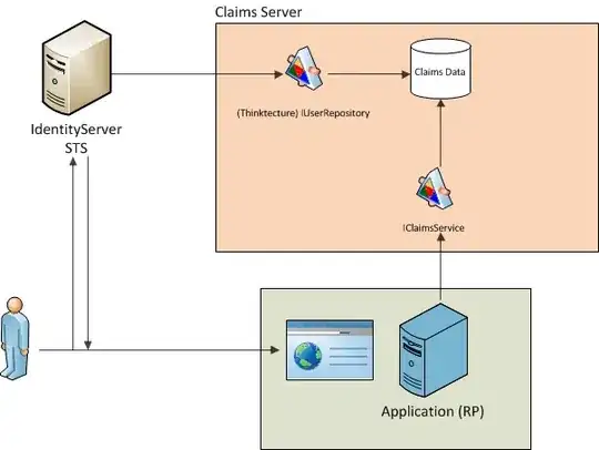IdentityServer architecture