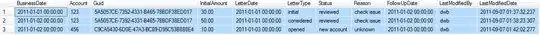 Screenshot of Charles Proxy showing 2 requests