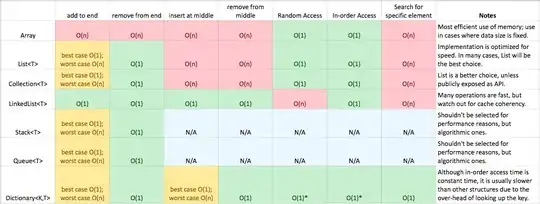 on focus on diff input field it value is removed