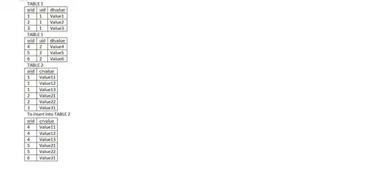 image of error in my code and code