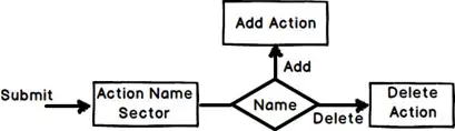 where the outline settings are located
