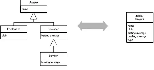 Reference Table