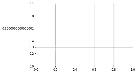 Table-like grid