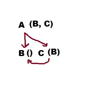 Point detection