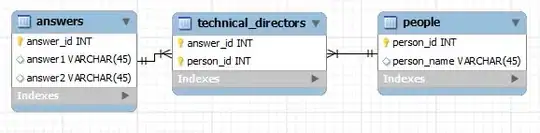 Decoded polyline