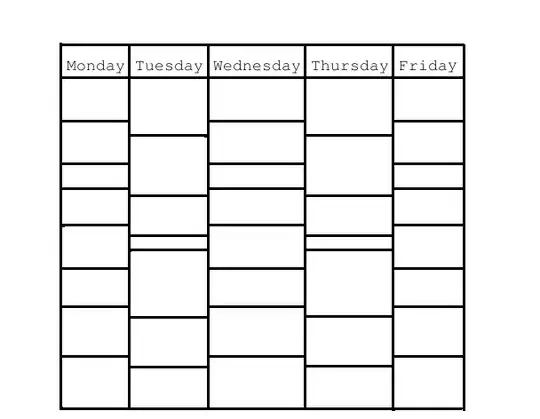 Github structure
