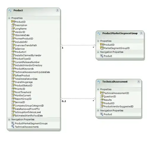 User Control