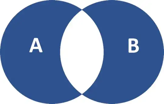 Venn Diagram: Distinct Full Outer Join