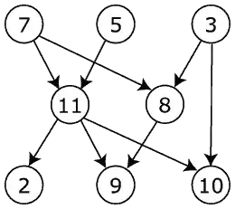 Level 1