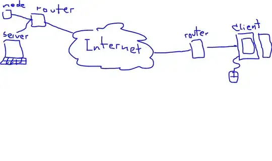 errors