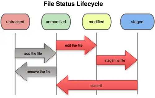 Git rebase screenshot