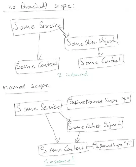 Dataflow