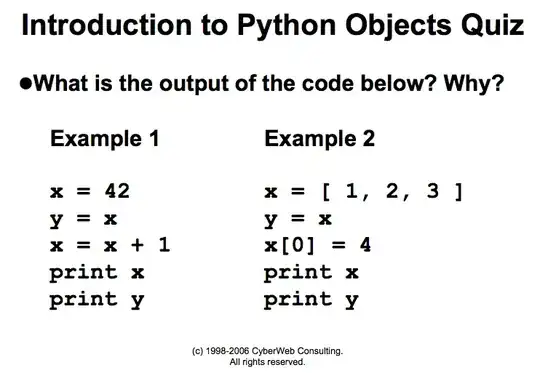 Ex1: x=42; y=x; x+=1; print x,y Ex2: x=[1,2,3];y=x;x[0]=4;print x,y