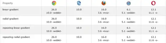 https://www.w3schools.com/Css/css3_gradients.asp