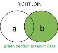 Diagram of Right Outer Join